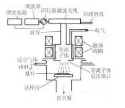 化學(xué)氣相沉積(CVD) 化學(xué)氣相沉積(CVD)