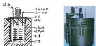 化學(xué)熱處理 化學(xué)熱處理