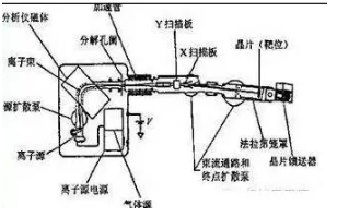離子注入 離子注入